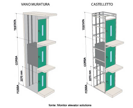 Dimensioni cabina ascensore per disabili