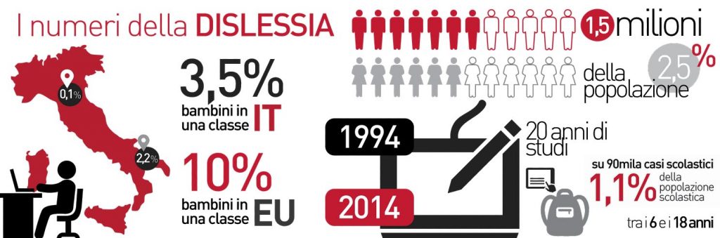 dislessia-ability channel-logopedia-neuropsichiatria infantile-deficit attenzione-dislessia cause-dislessia adulti-dislessia sintomi-dislessia rimedi-dislessia cos'è-dislessia come riconoscerla