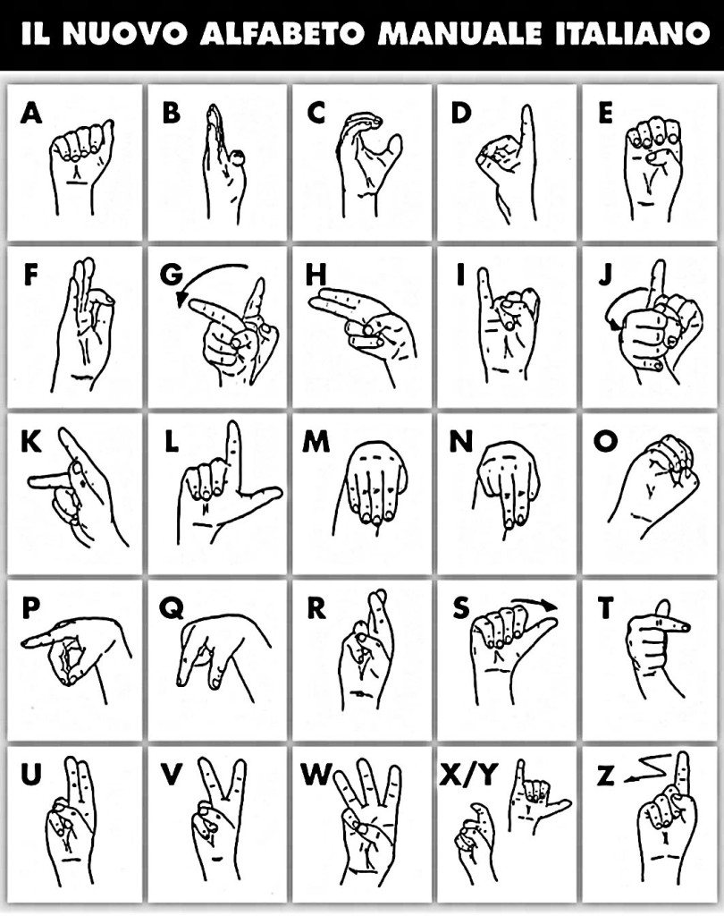 alfabeto Lingua dei segni