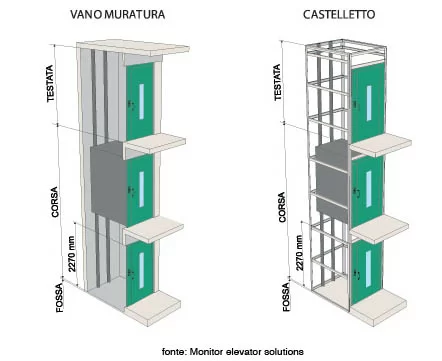 ascensore per disabili