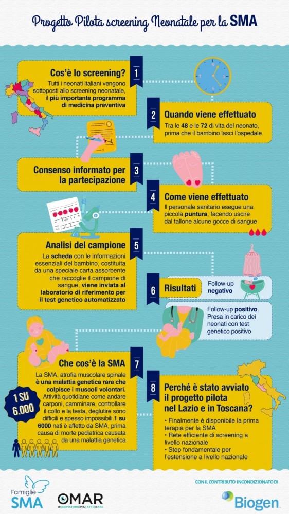 infografica sma e screening neonatale