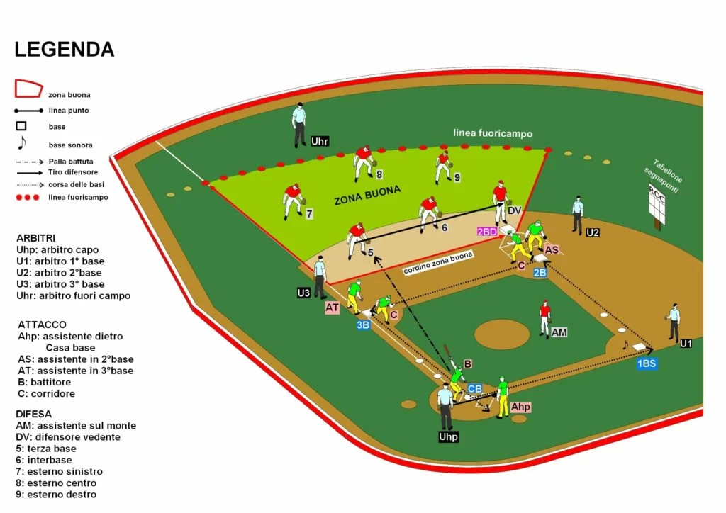 Campo baseball per ciechi 