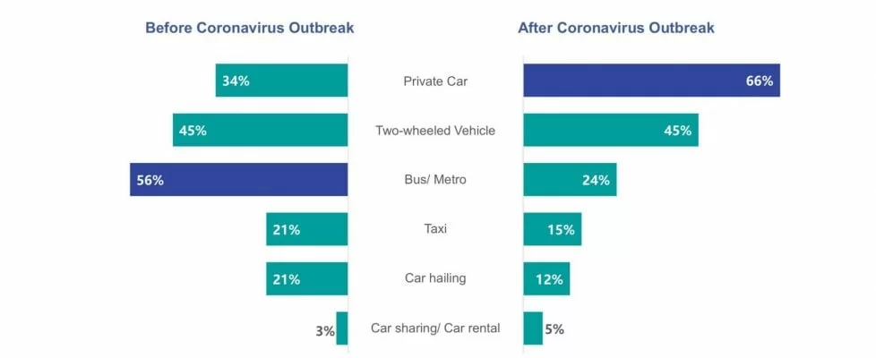 dati del trasporto pubblico coronavirus ispos group