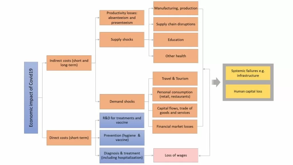 schema oxford university su impatto coronavirus economia