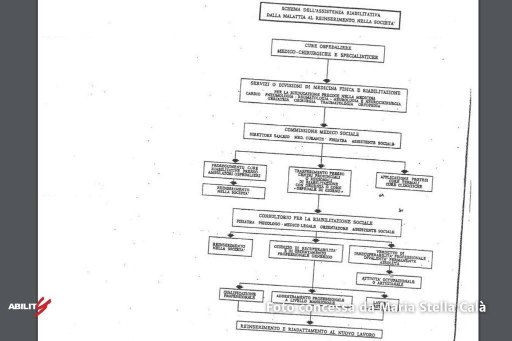 schema antonio maglio