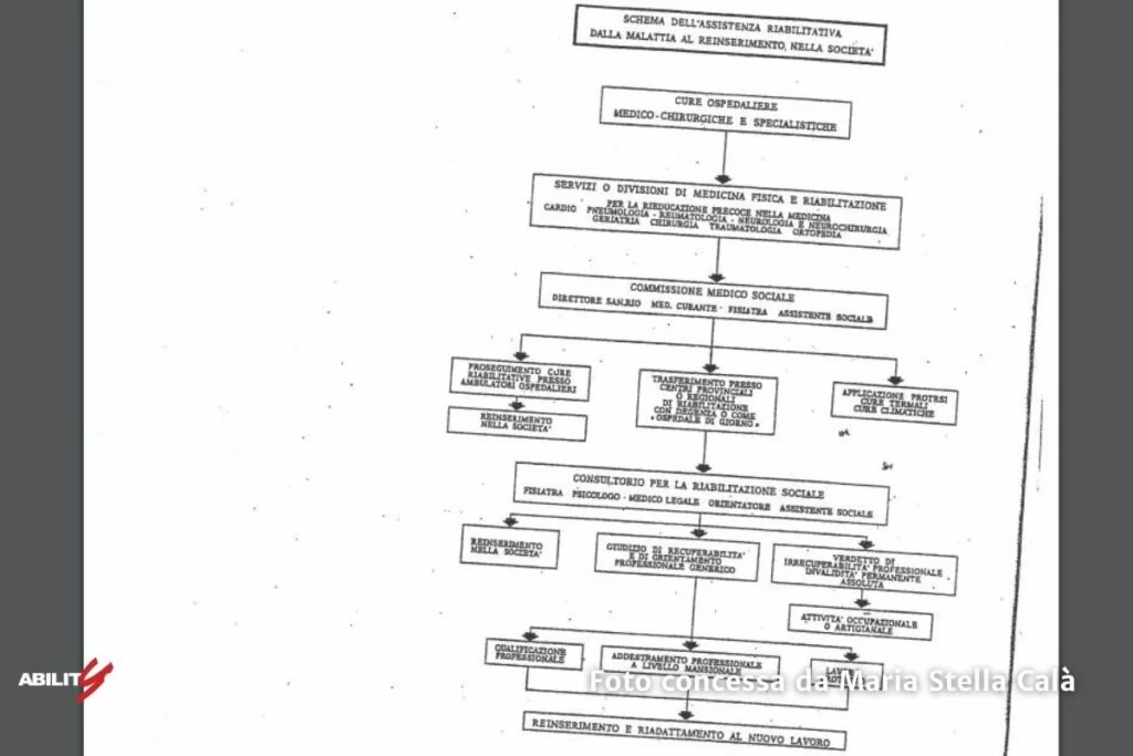 schema antonio maglio