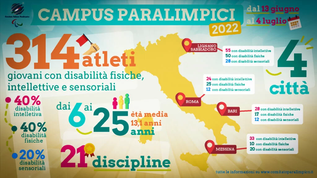 campus estivi paralimpici