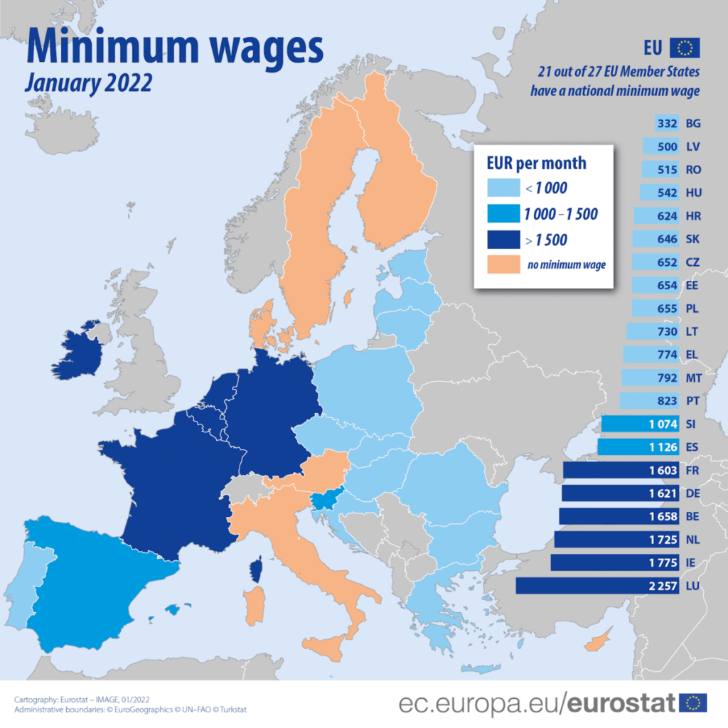 salario minimo in europa
