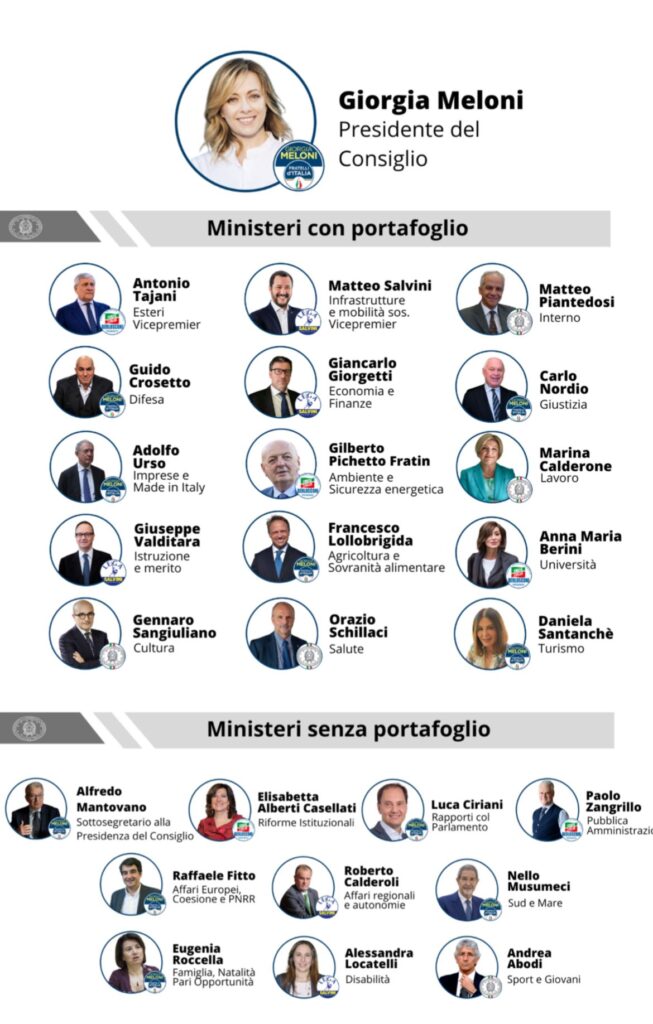 elenco ministri governo meloni