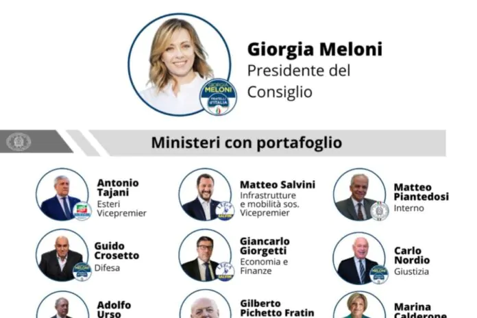 ministri governo meloni