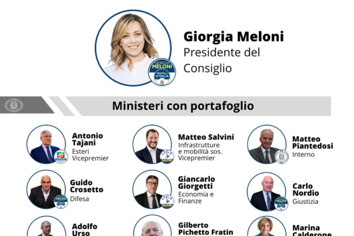 squadra di governo meloni