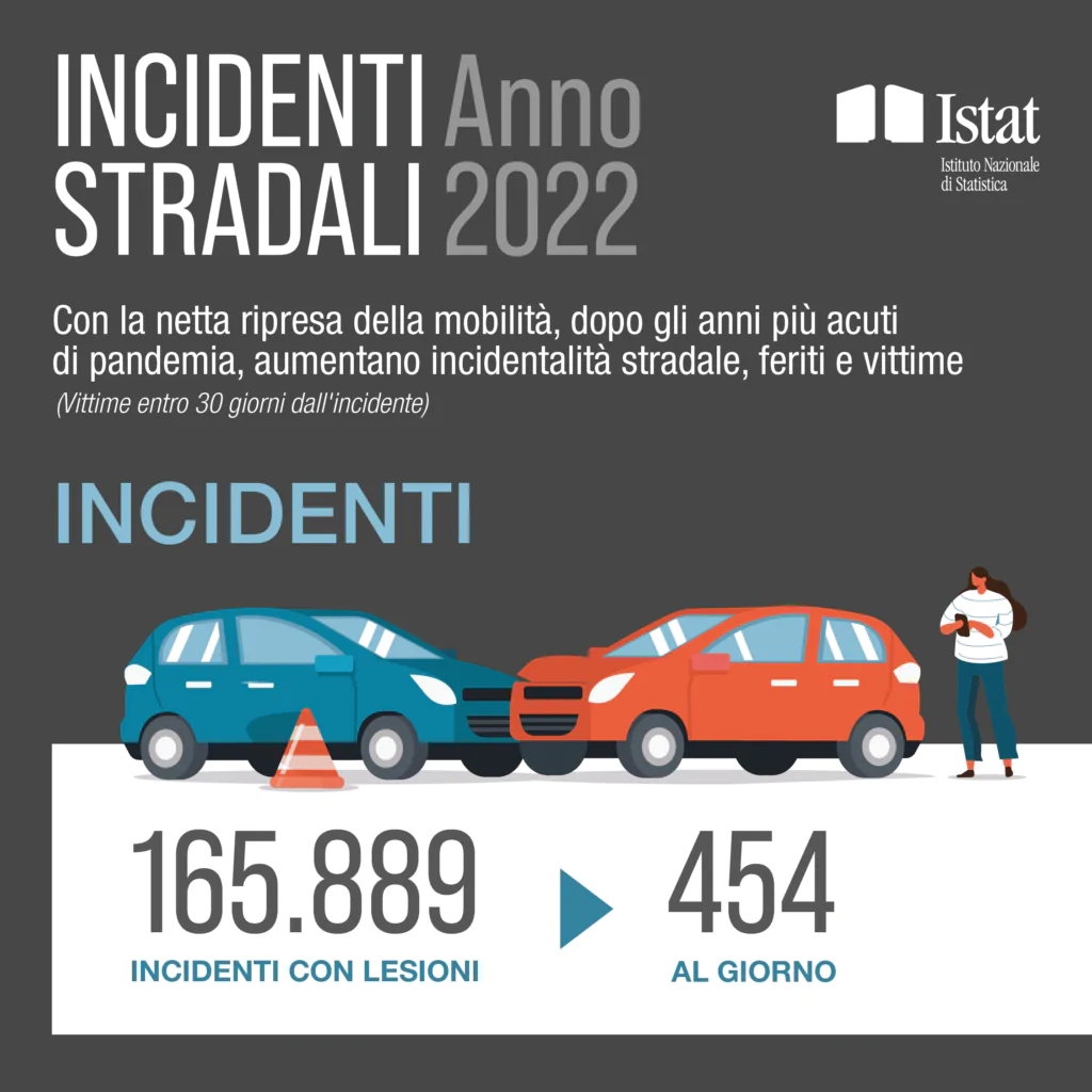 incidenti stradali