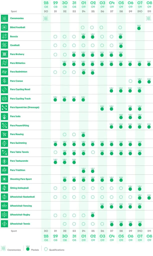 programma paralimpiadi parigi 2024