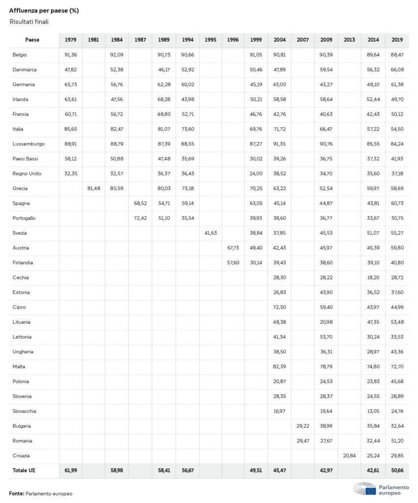affluenza elezioni europee